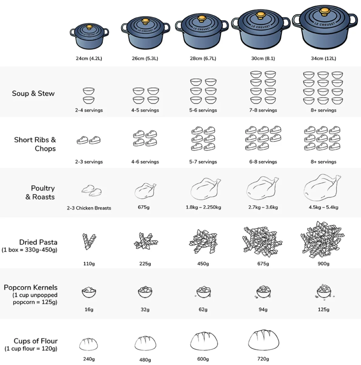 Le Creuset Braadpan Kerstboom Reliëf Wit 'ø24cm / 4.2L - Afbeelding 3