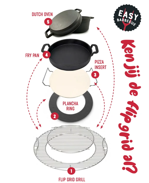 Grill Guru Reverse Plancha Ring Flip - Afbeelding 3